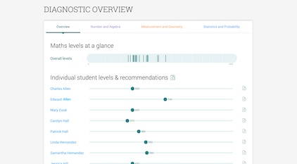 Diagnose student needs